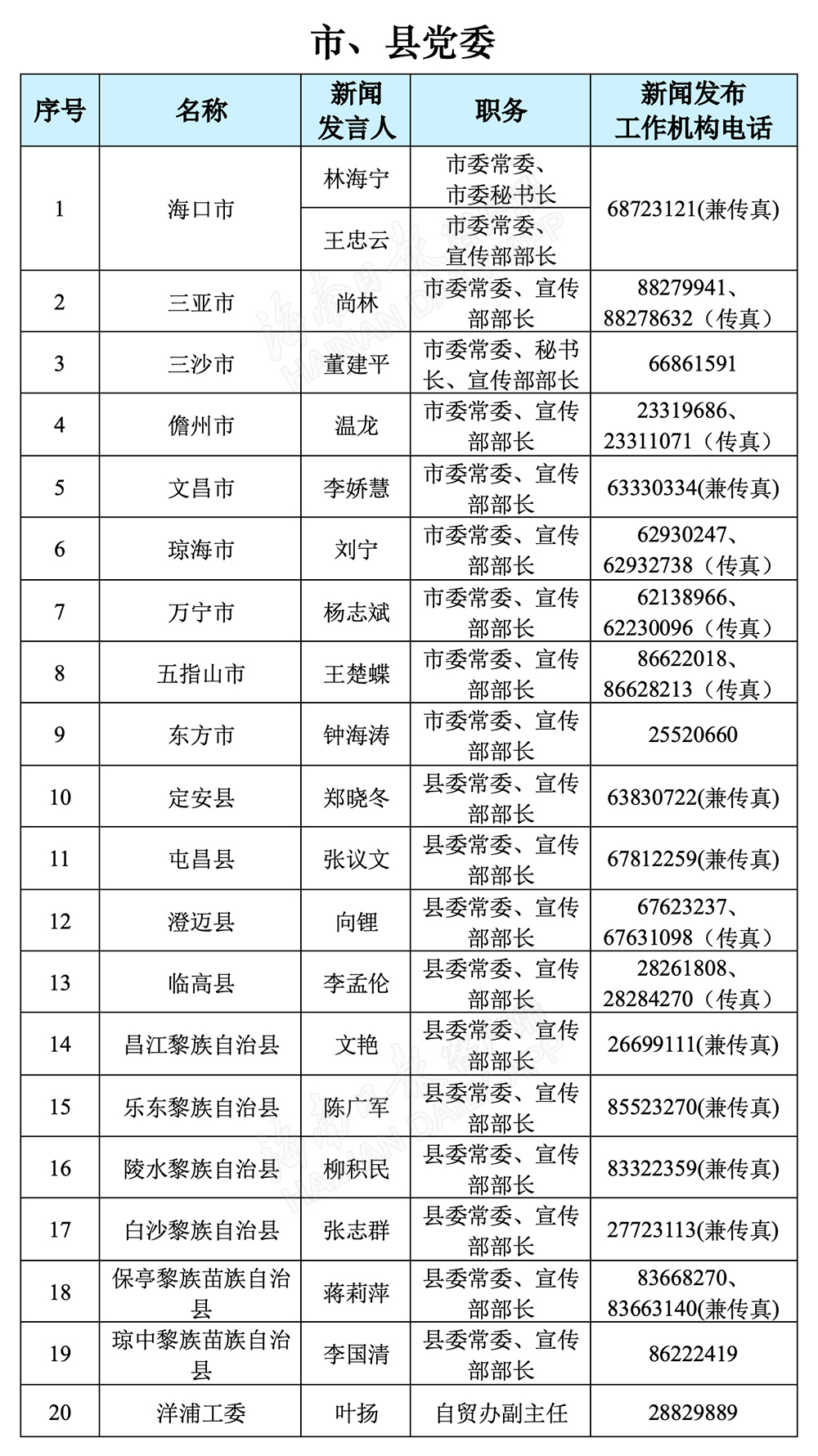 海南英才蓄势待发，干部新血液公示亮相