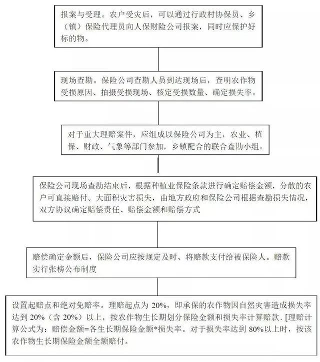 远程农保理赔新规，便捷服务温暖到家