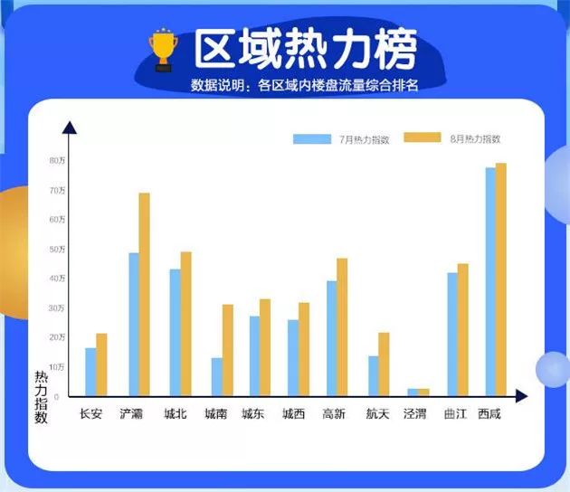 欧洲五期房产热力升级，喜看房价节节攀升！