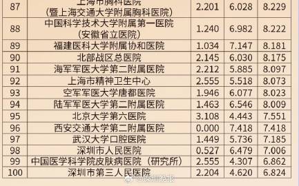 复旦版医院专科排名全新升级，卓越医疗实力再攀高峰