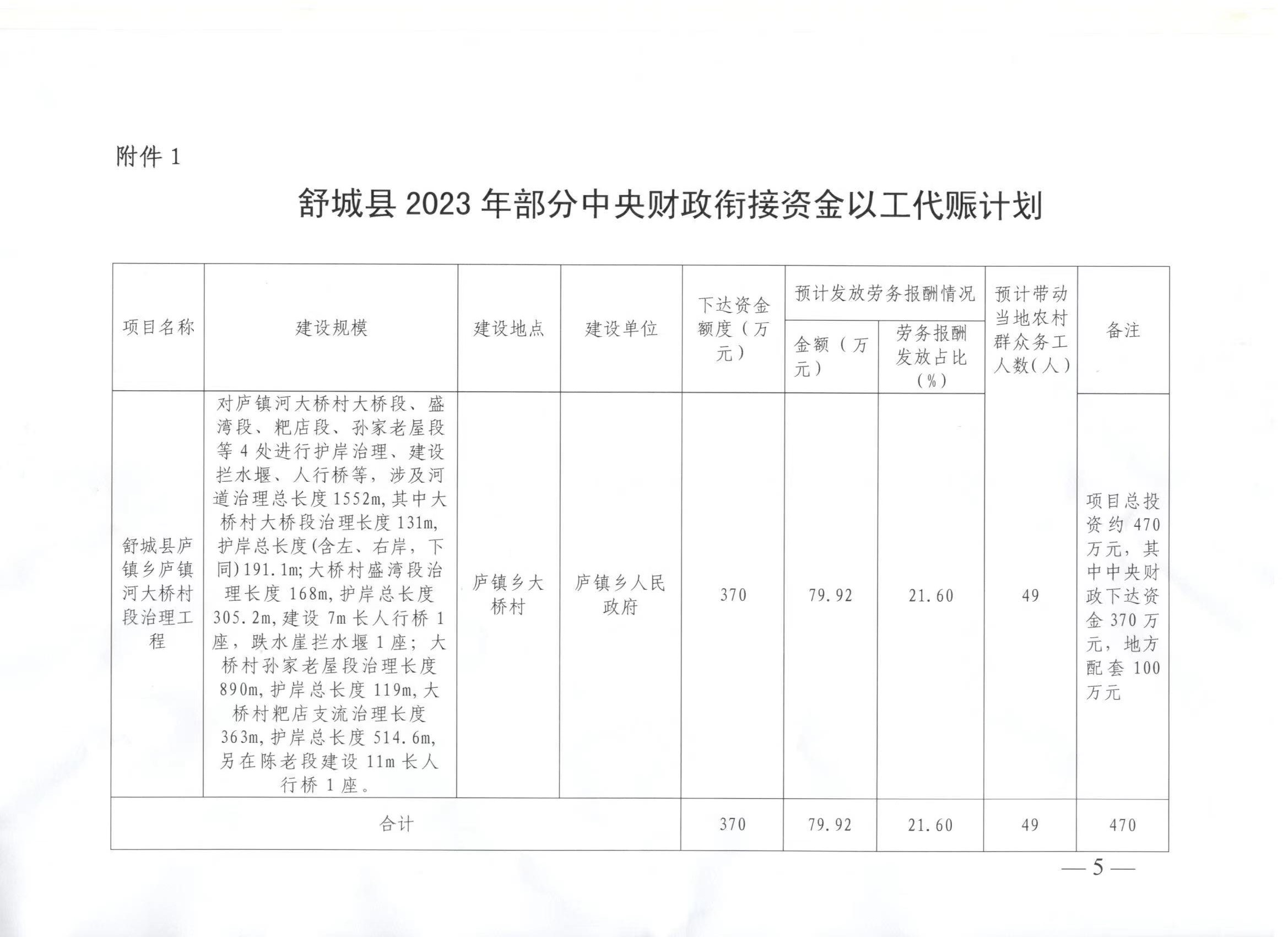 舒城最新招标项目揭晓