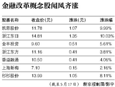 金融春风吹，银行利率新篇启航