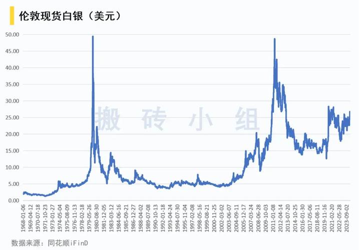 银价未来趋势展望：光明前景，精彩分析呈现