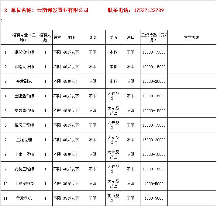 腾冲县招聘盛宴，新机遇等你绽放！