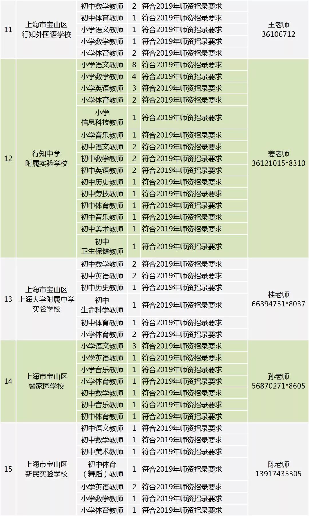 宝山罗店招聘盛启，好岗位等你来挑！