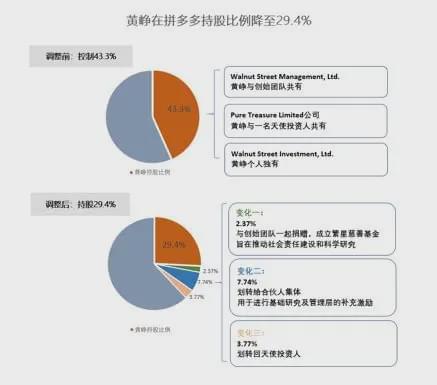 拼多多市值持续攀升，最新辉煌数据见证辉煌时刻