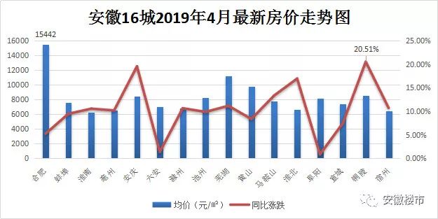 含山房价2017年看涨趋势，美好家园增值新篇章！