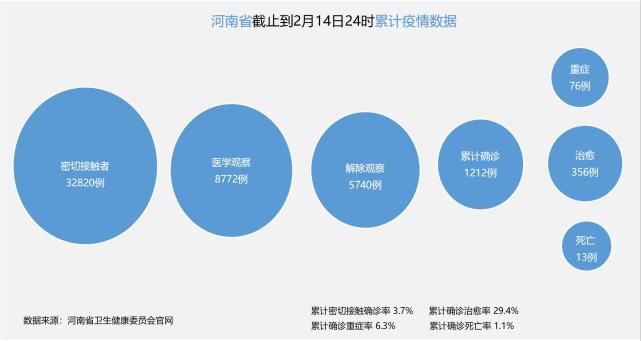 河南省呼吸健康现状最新报告