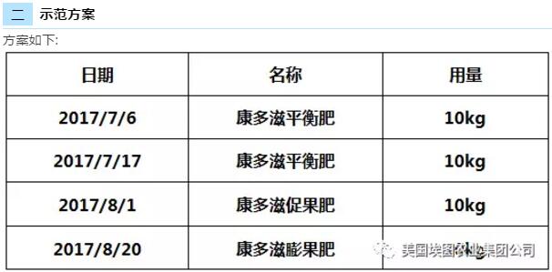 昌邑大姜2017年喜讯：价格看涨，丰收在望！