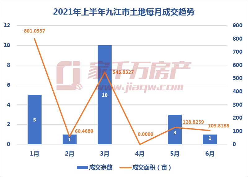 自贡楼市升温，房价看涨喜讯连连