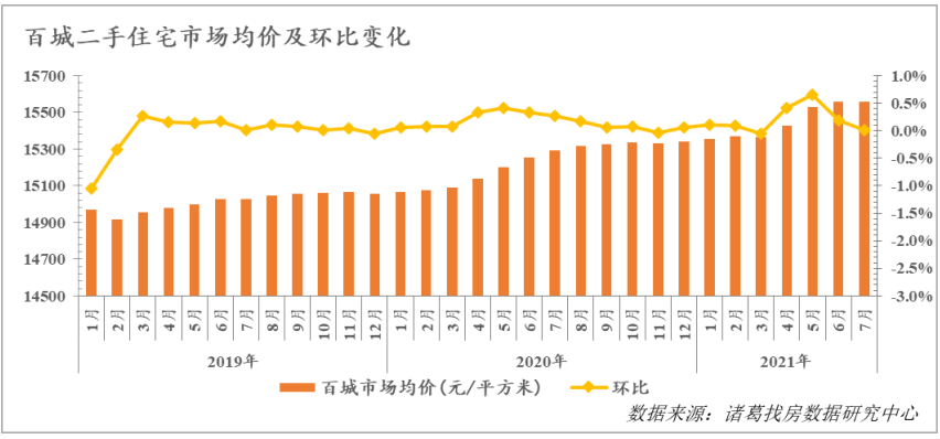 望江县房产市场喜报频传，最新房价行情呈现上涨态势