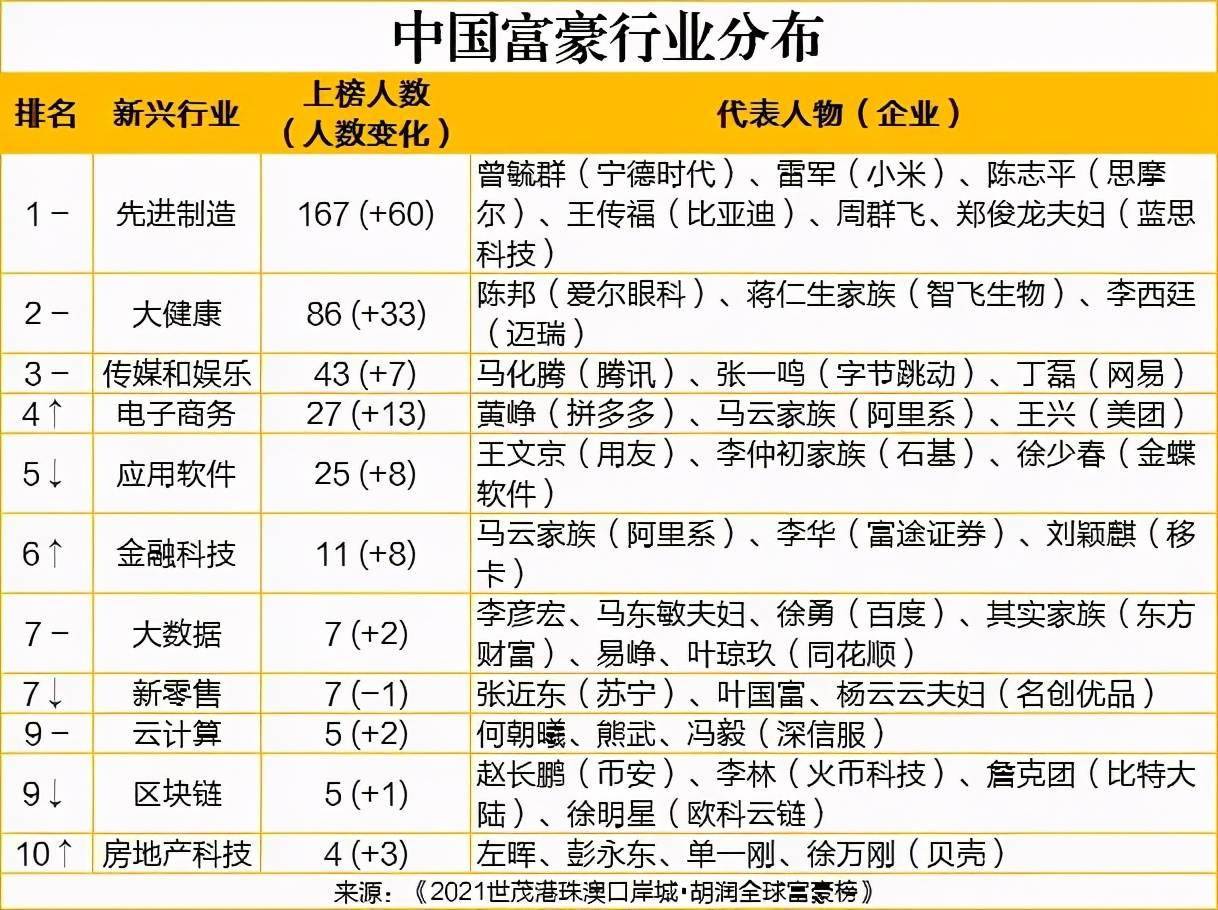 围棋高手新榜单，世界巅峰再起航