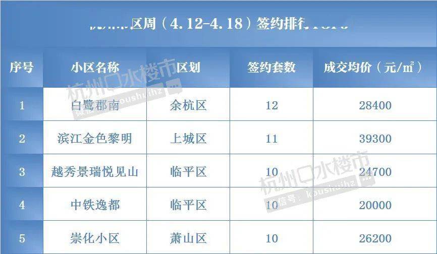 溧阳二手房市场喜讯连连，价格走势亮眼一览表