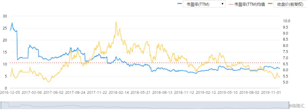 探寻富时A50新锐股谱，共鉴财富增长新篇章