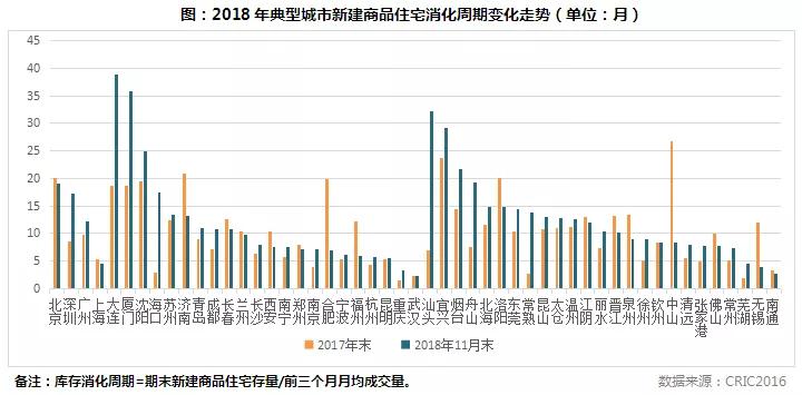 房产市场新动向：繁荣发展展望