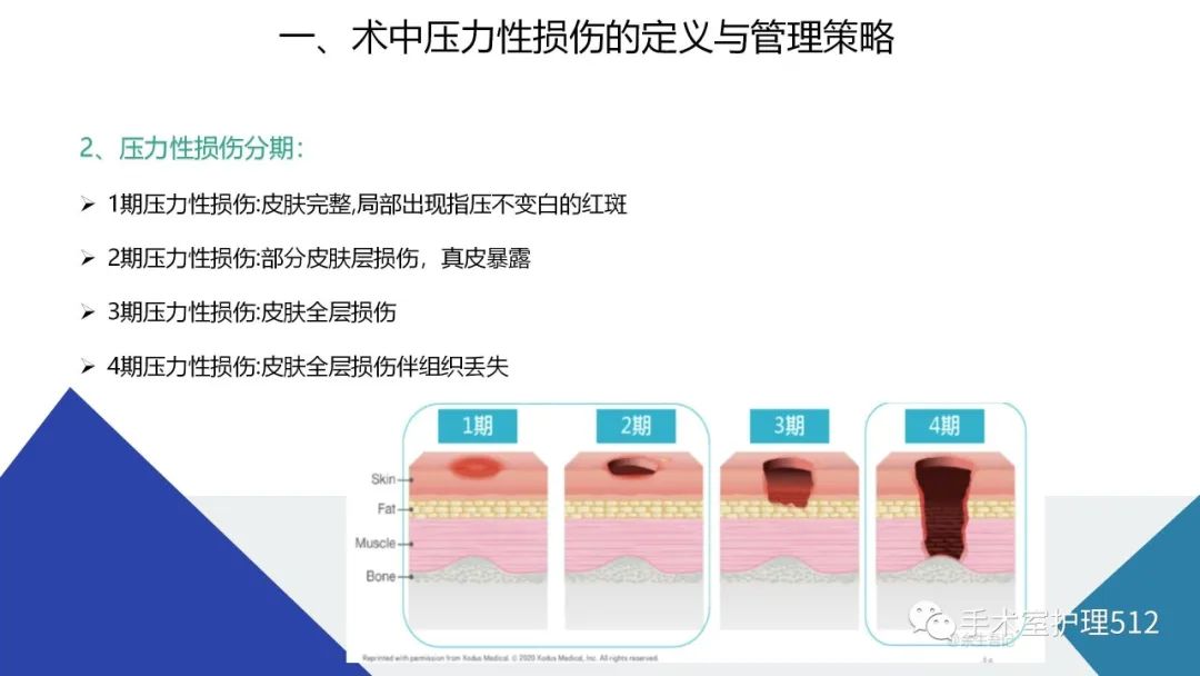 探索压力性损伤新视角，共筑健康美好未来