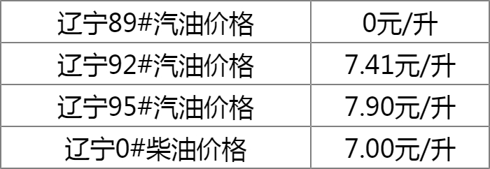 辽宁92号汽油迎来新春优惠，价格喜人！