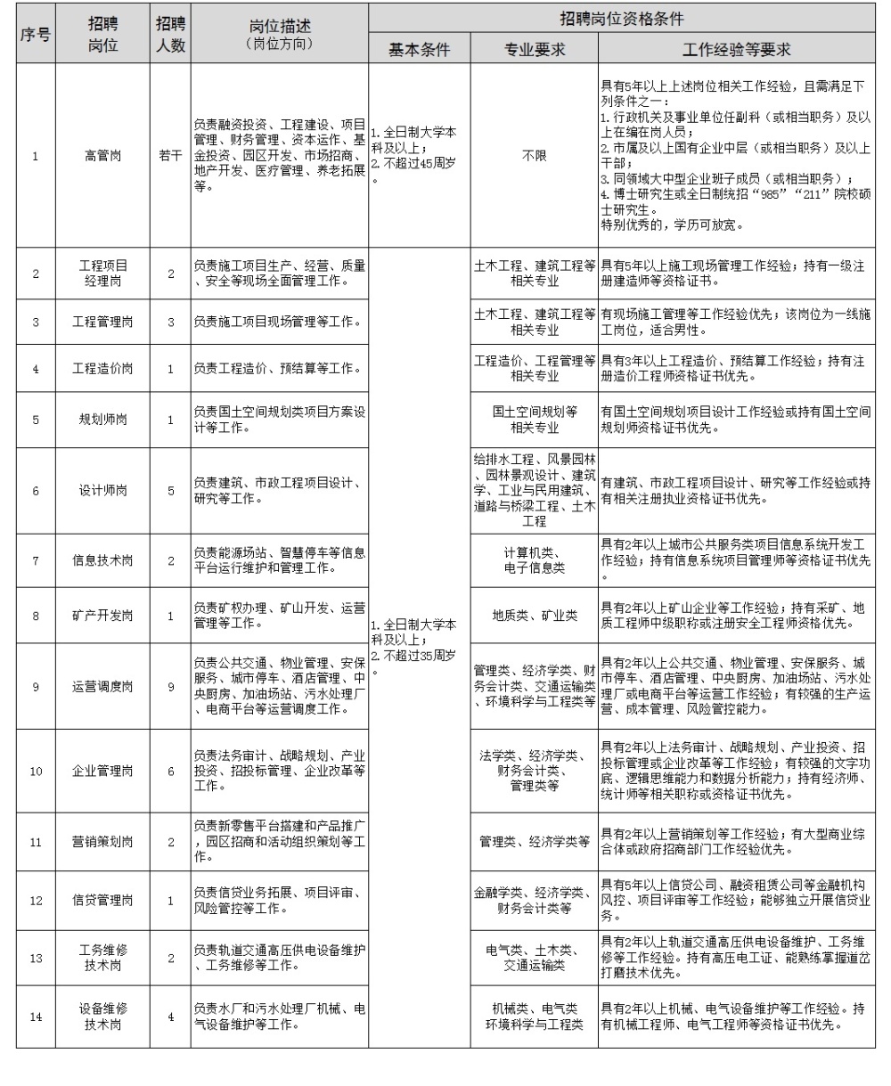 仙桃喜讯：优质岗位热招中，期待您的加入！