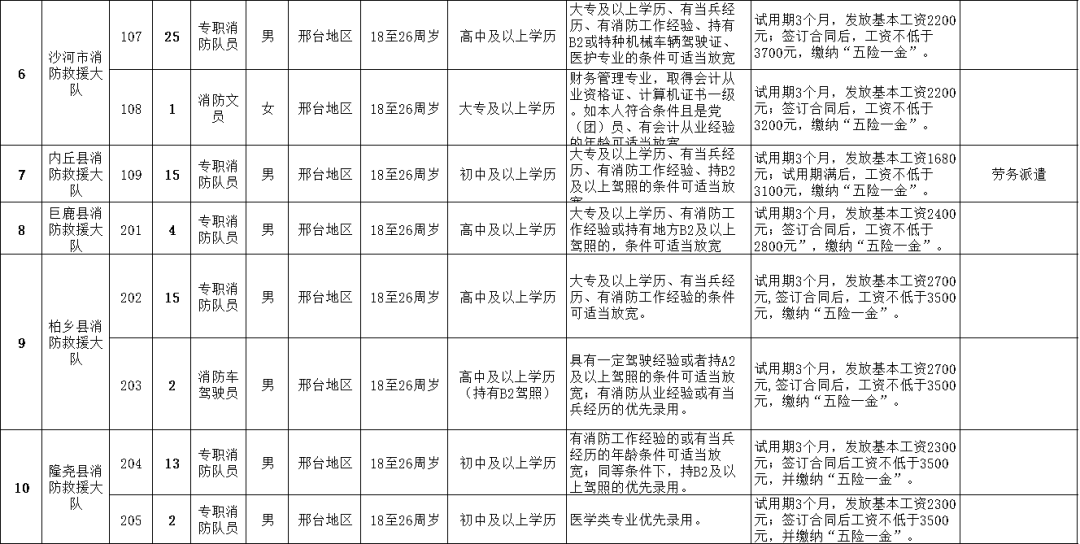 南宫最新职位招募公告