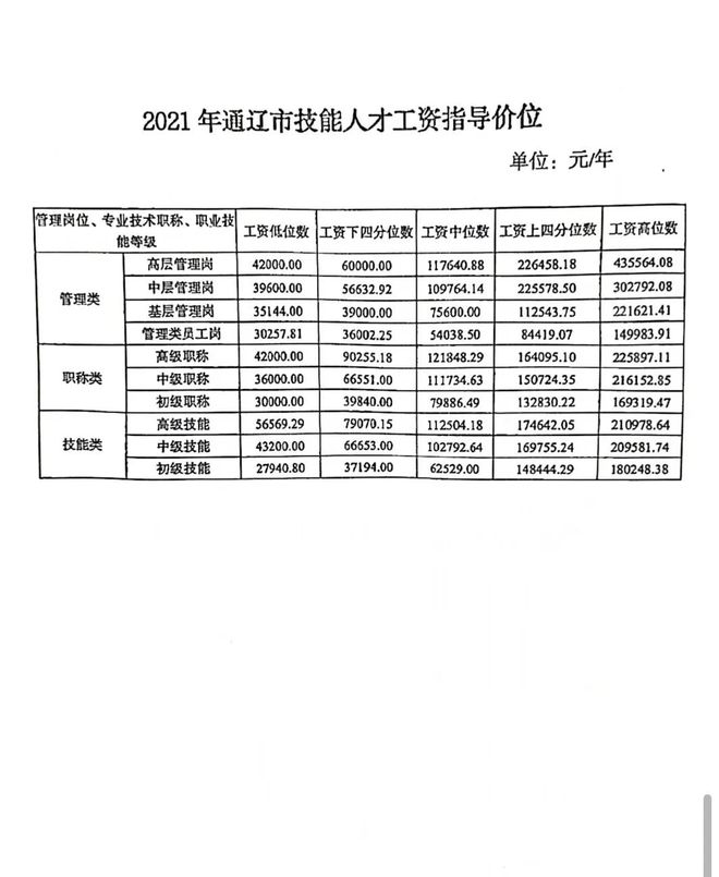 通辽招聘资讯平台