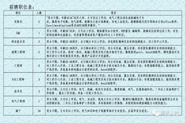 顺平地区最新职位招募公告