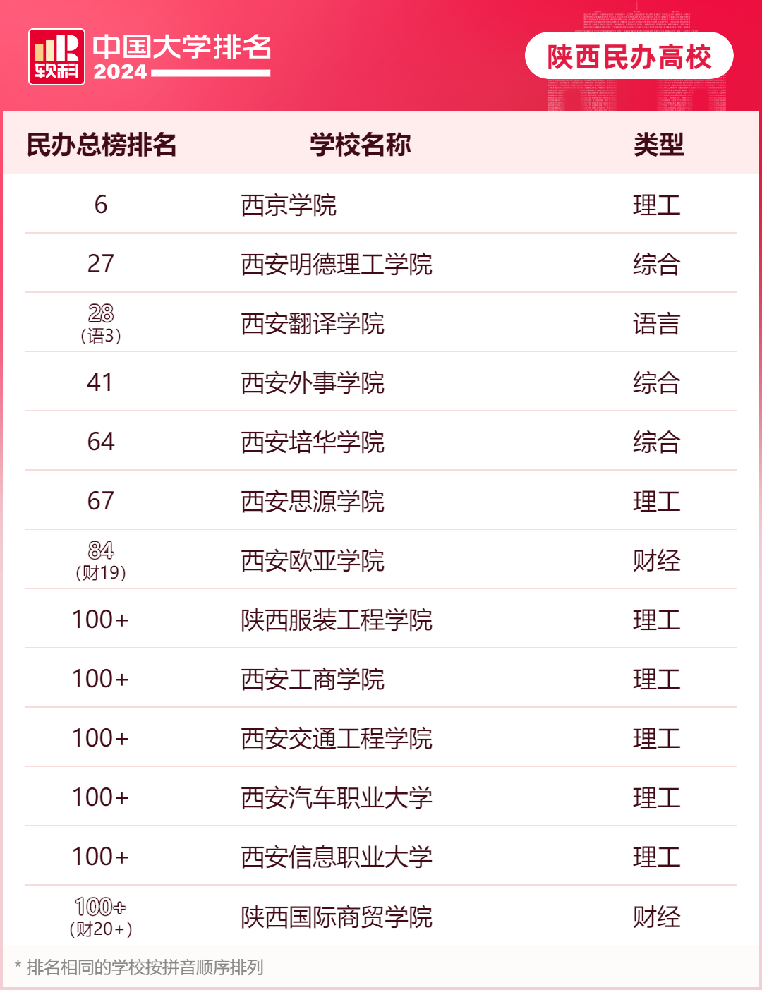 陕西高校最新排名揭晓