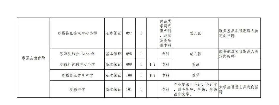 陵县招聘资讯速递