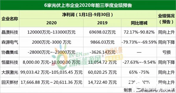 森源电气最新资讯发布