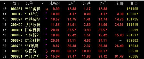 通达信最新版指标公式大全