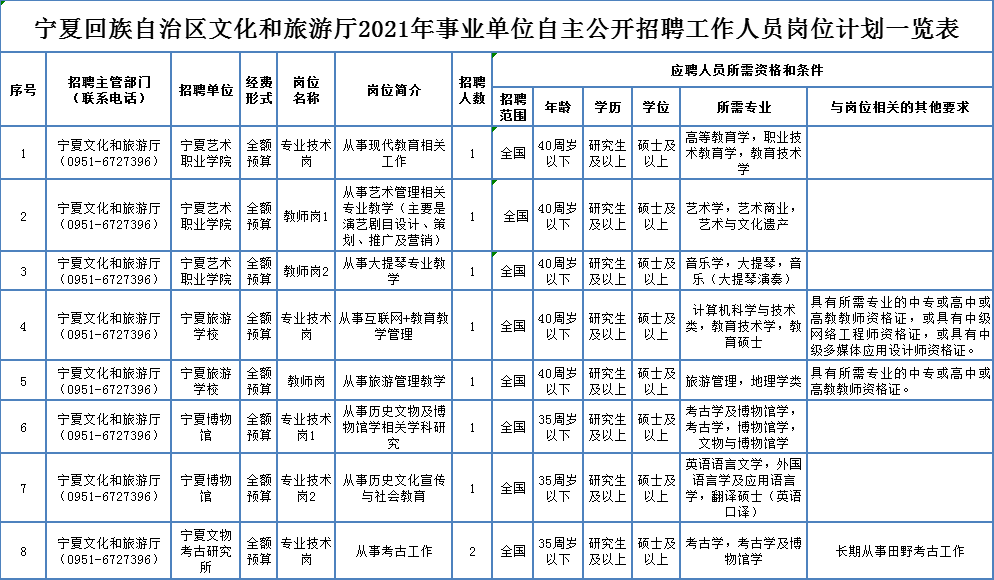 银海铝业（来宾）最新职位招募