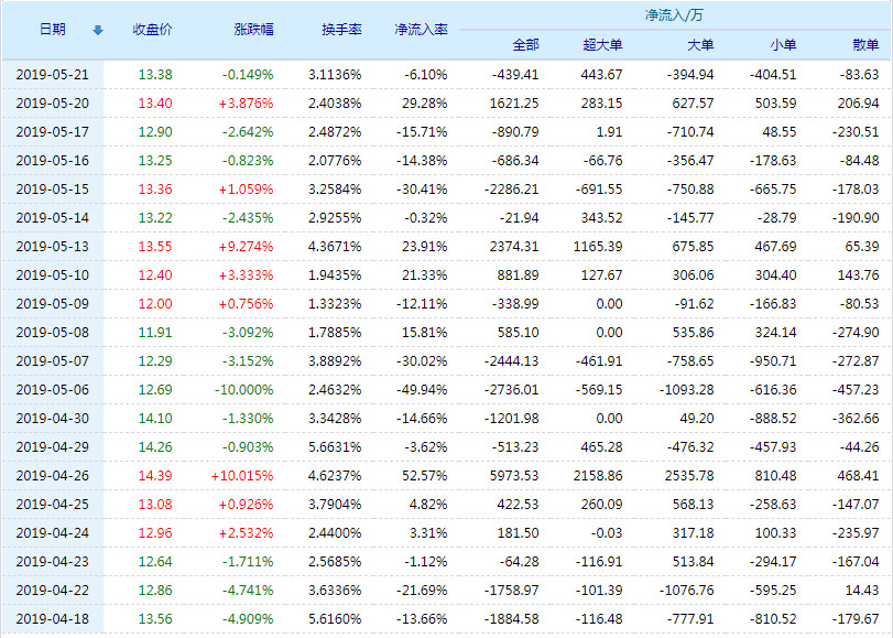 金莱特股价最新动态