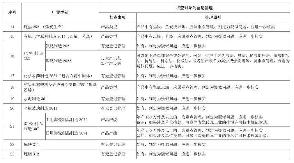 证监部门最新动向解读