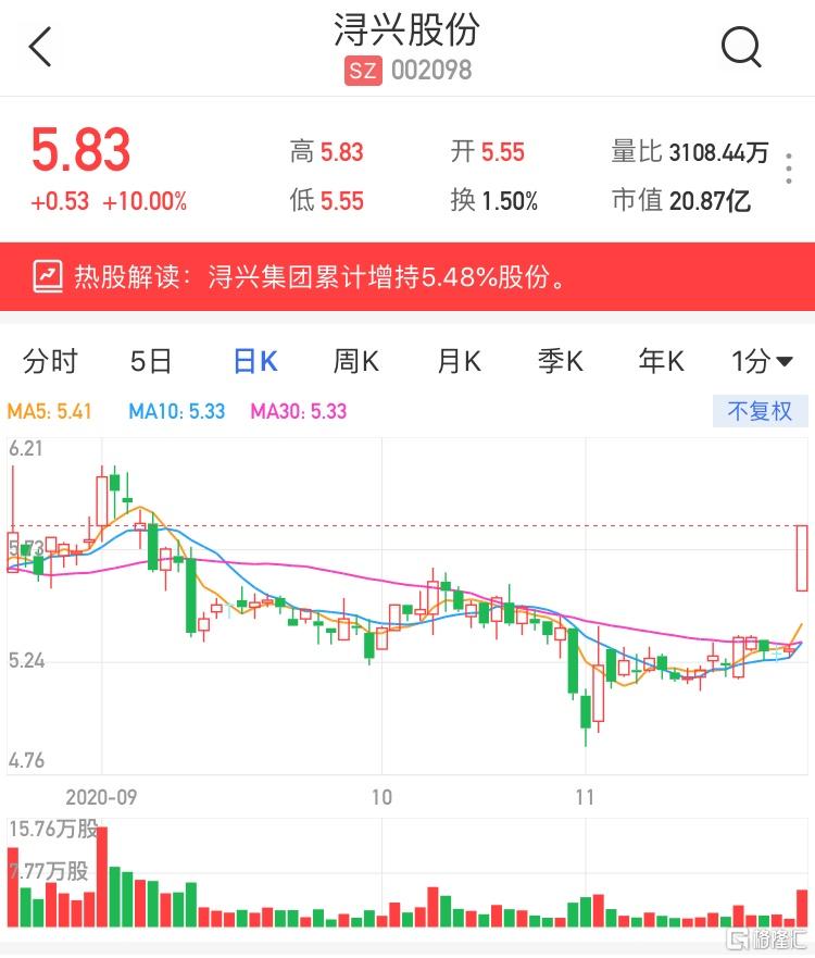 浔兴股份资讯速递