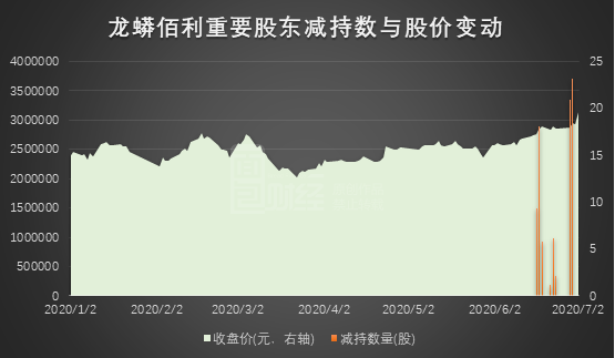 龙蟒佰利最新资讯速递