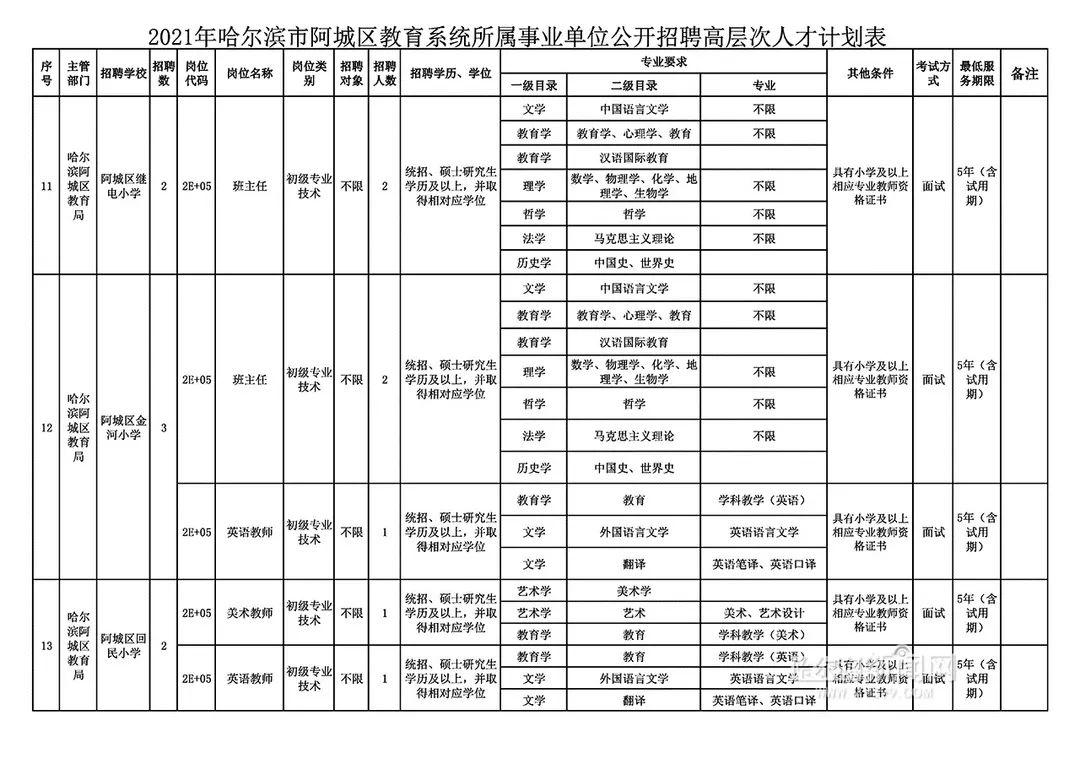 阿城招聘动态发布