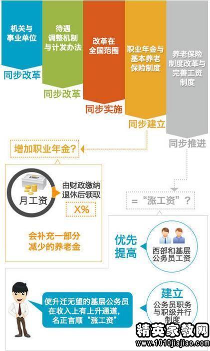 退休教师薪资政策最新解读