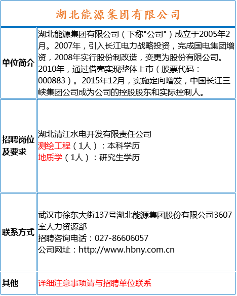 湖北能源最新信息发布