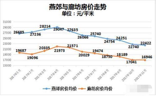 燕郊房价最新动态