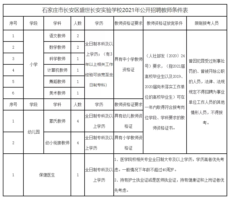 石家庄招聘资讯速递