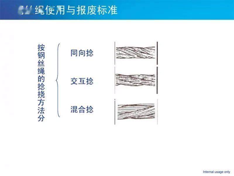 最新钢丝绳报废规范揭晓