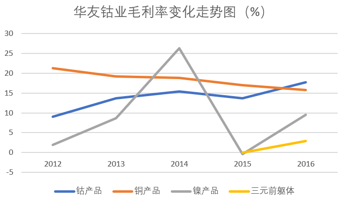 钴氧化物近期市场行情