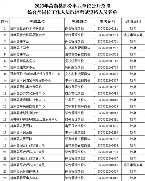 莒南县最新职位招揽