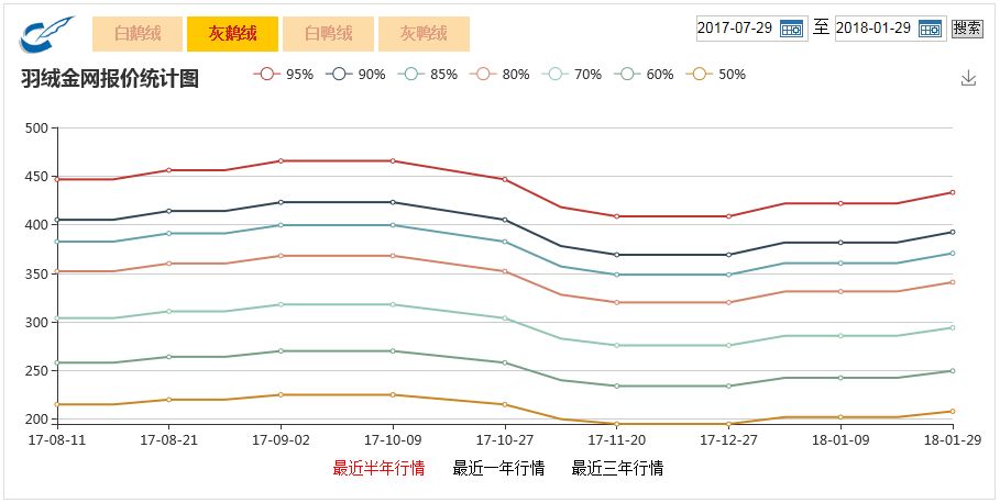 最新生鹅市场价格动态