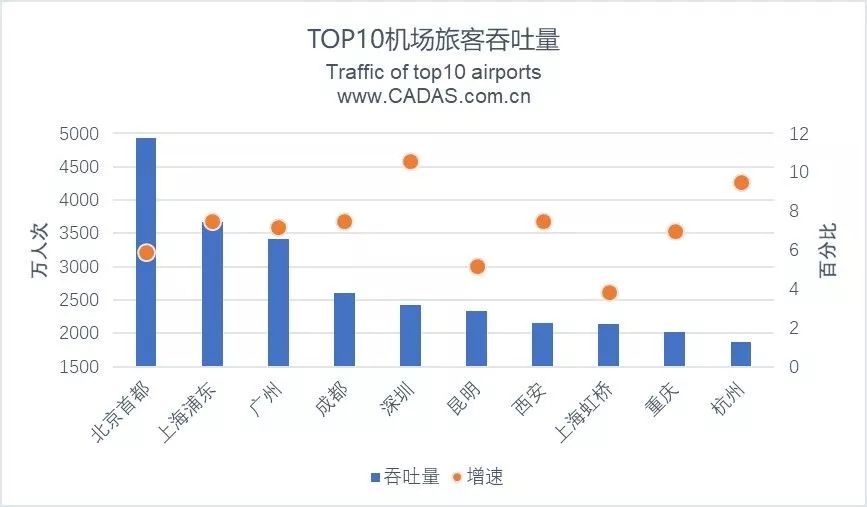 最新中国机场排行榜揭晓