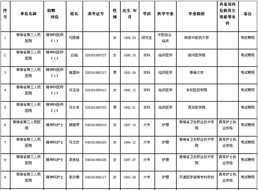 青海事业单位招聘信息发布