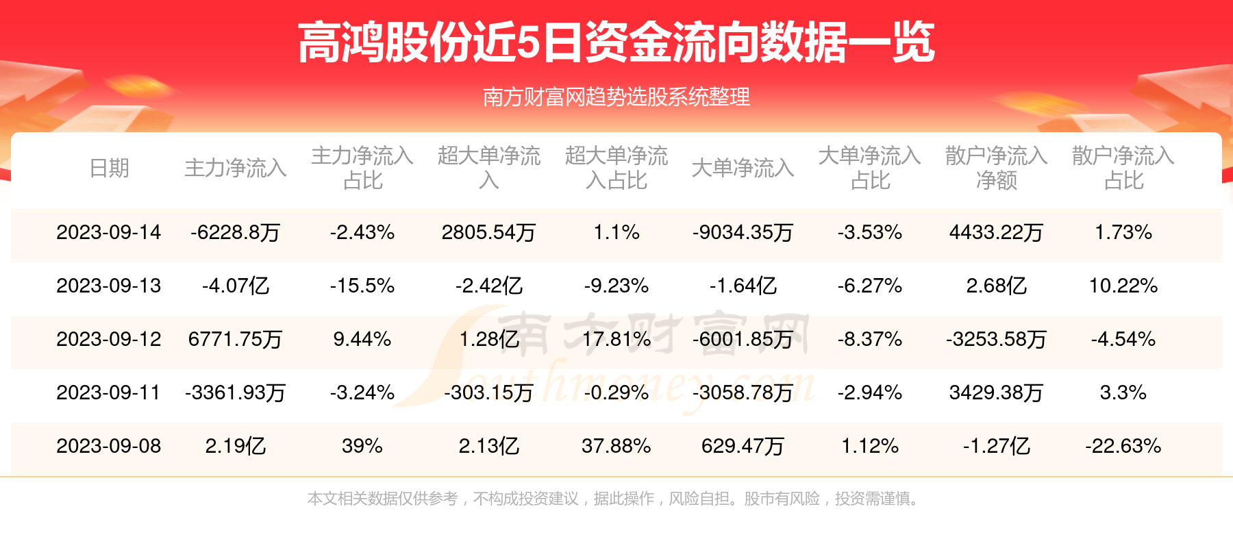 高鸿股份最新资讯发布