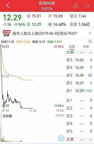 晨鑫科技资讯速递