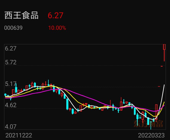 西王食品股价最新动态