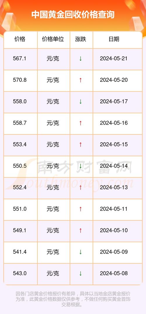 实时黄金回收价查询今日行情