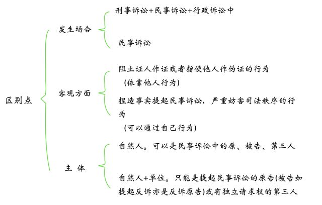 最新虚假诉讼罪法律修订解读